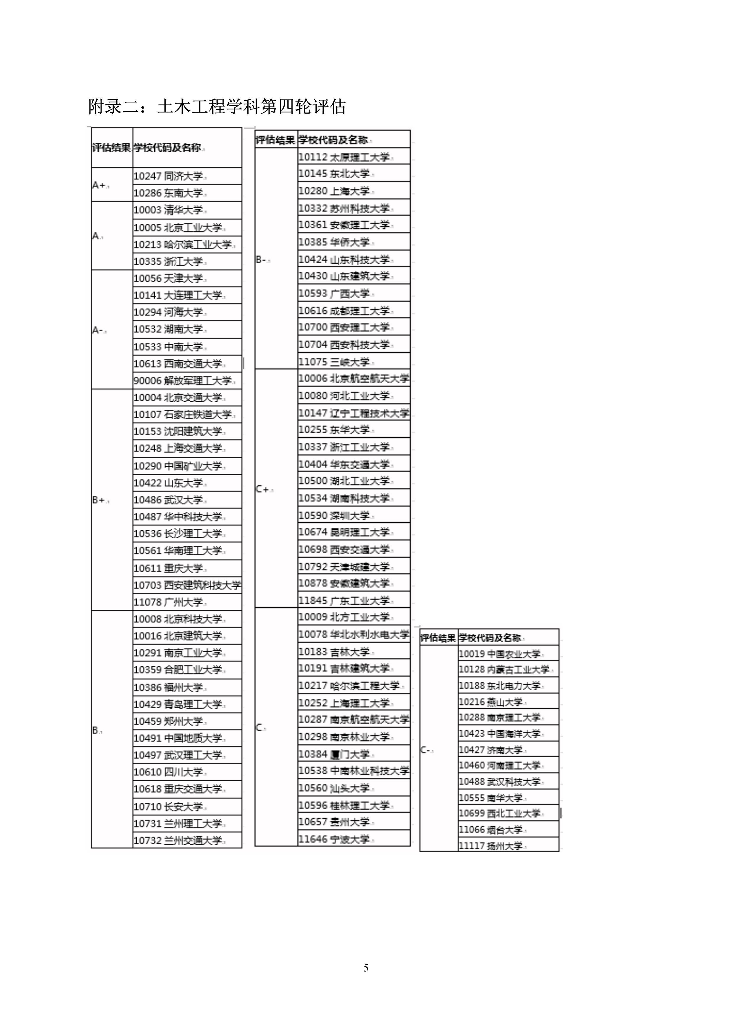 第5号公告-成人网-69jv成人网
2020年硕士研究生考生调剂办法_5